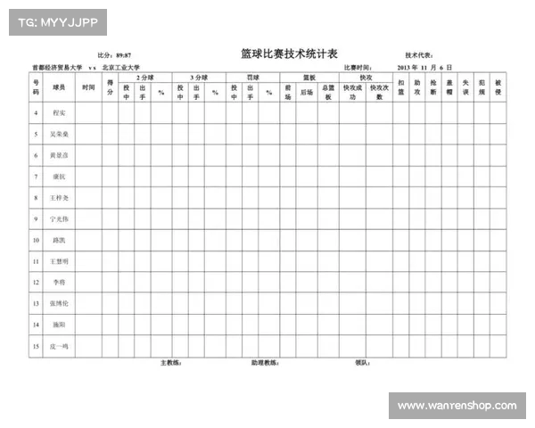 从场篮板到全方位数据分析:篮球战术演进与技术趋势探析 从场篮板到全方位数据分析:篮球战术演进与技术趋势探析