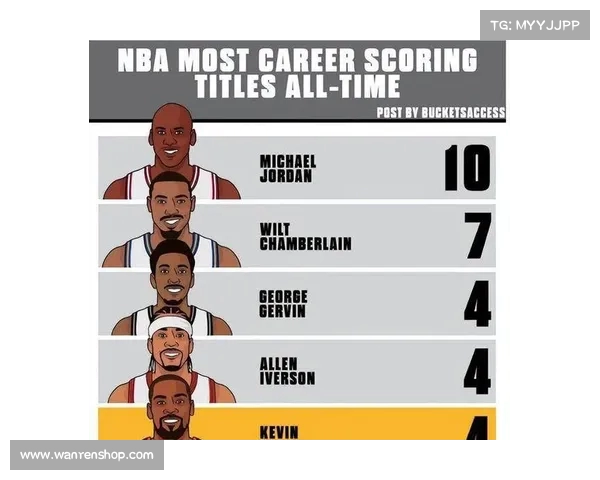 NBA得分后卫实力大比拼 谁是当代最具影响力的得分王